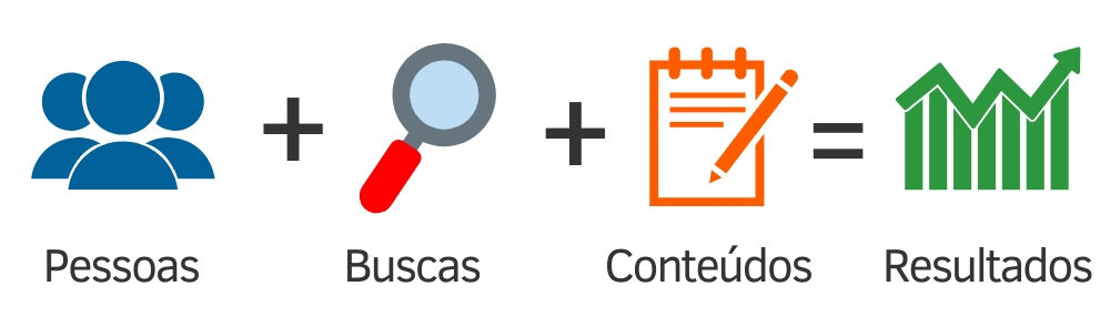 marketing de conteudo