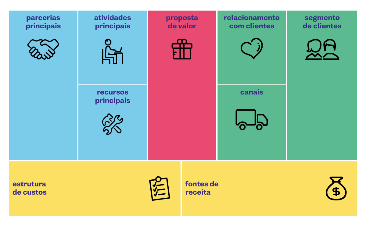 Tipos De Plano De Negócios 3 Melhores Ferramentas 1868