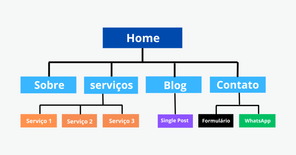 o que é sitemap